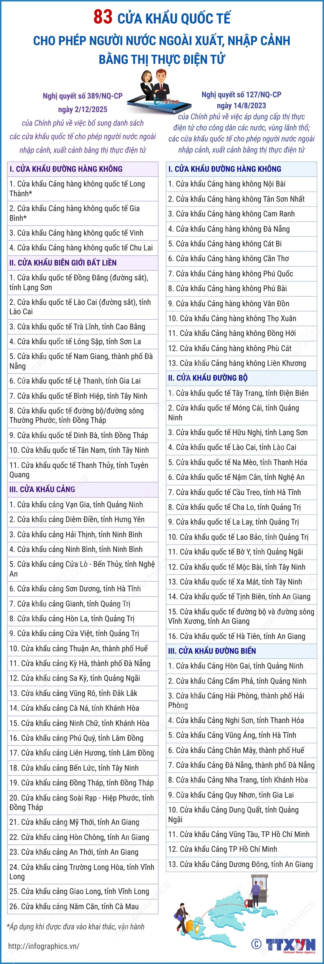 thị thực điện tử - Ảnh 1.
