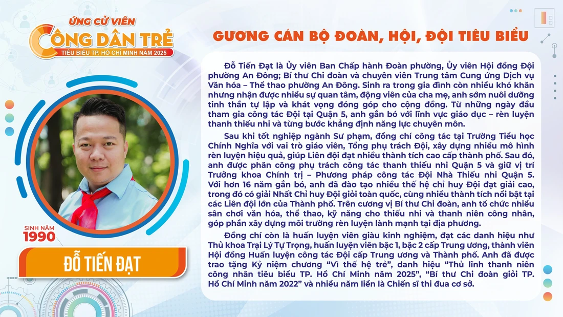 Bình chọn Công dân trẻ tiêu biểu TP.HCM 2025 - Ảnh 8. công dân trẻ tiêu biểu - Ảnh 8.