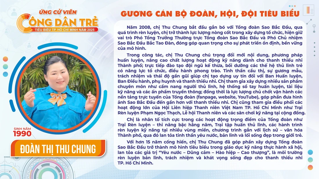 Bình chọn Công dân trẻ tiêu biểu TP.HCM 2025 - Ảnh 9. công dân trẻ tiêu biểu - Ảnh 9.