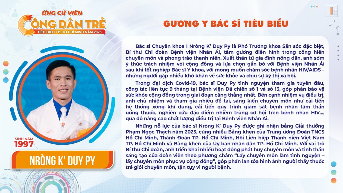 Bình chọn Công dân trẻ tiêu biểu TP.HCM 2025 - Ảnh 4. công dân trẻ tiêu biểu - Ảnh 4.