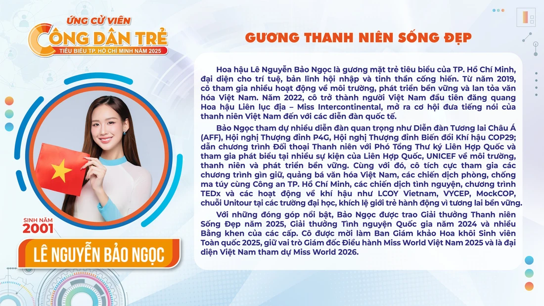 Bình chọn Công dân trẻ tiêu biểu TP.HCM 2025 - Ảnh 12. công dân trẻ tiêu biểu - Ảnh 12.