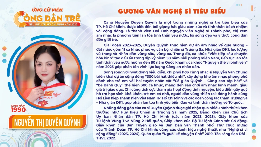 Bình chọn Công dân trẻ tiêu biểu TP.HCM 2025 - Ảnh 13. Hoa hậu Lê Nguyễn Bảo Ngọc được đề cử Công dân trẻ tiêu biểu TP.HCM 2025 - Ảnh 13.