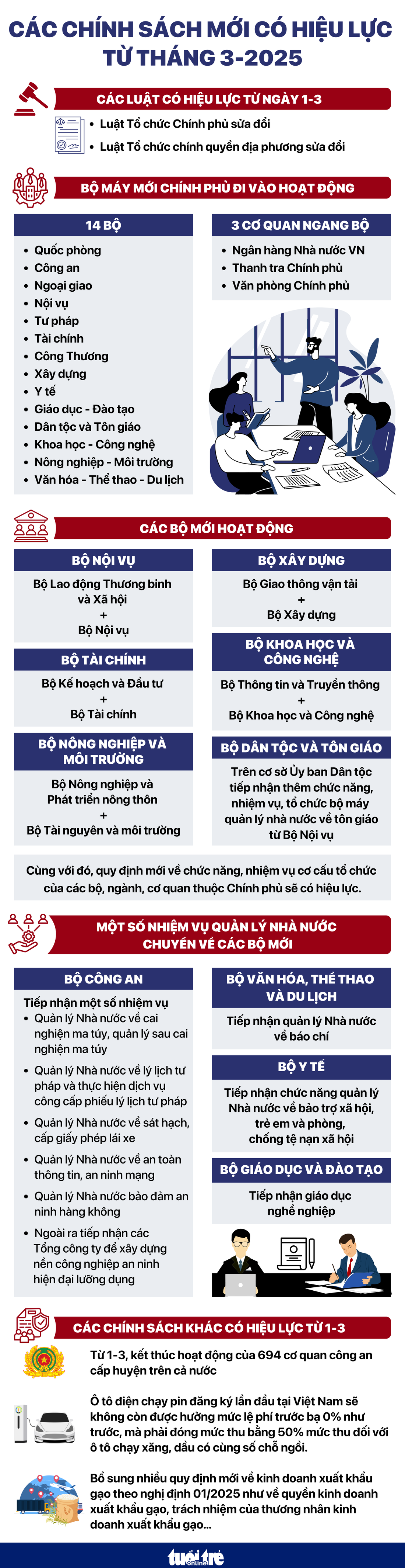 Từ 1-3, kết thúc hoạt động của 694 cơ quan công an cấp huyện trên cả nước - Ảnh 1.