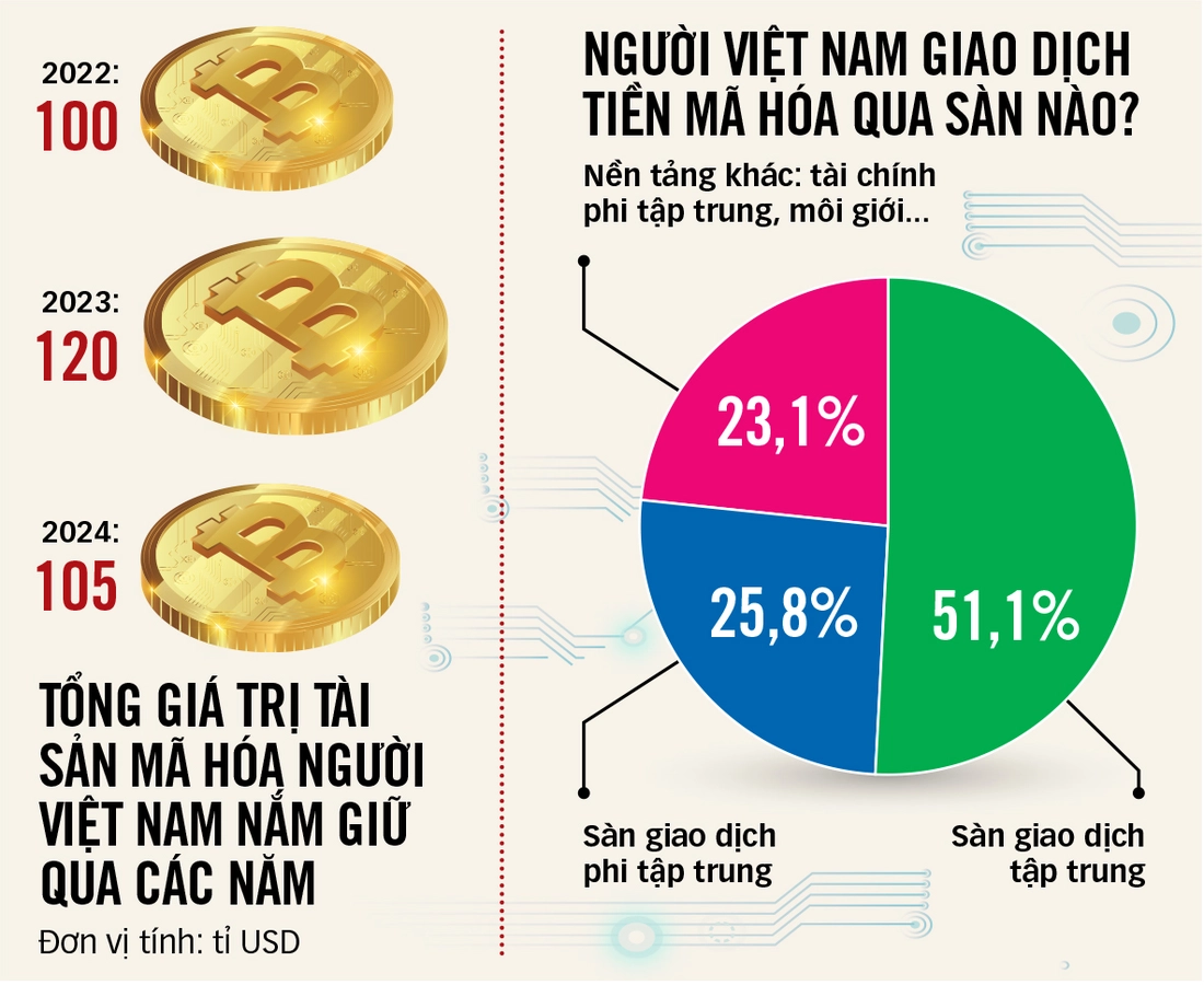 Tạo sân chơi minh bạch cho tiền mã hóa - Ảnh 2.