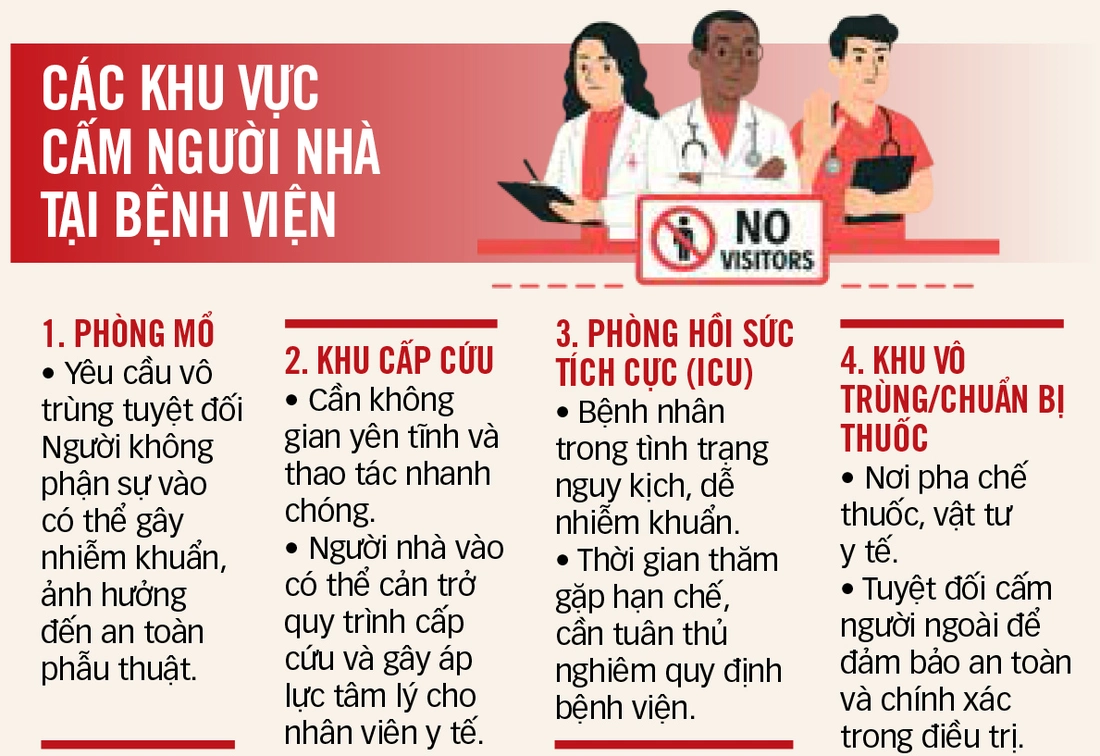 Ngăn nạn bạo hành "blouse trắng" - Ảnh 4.