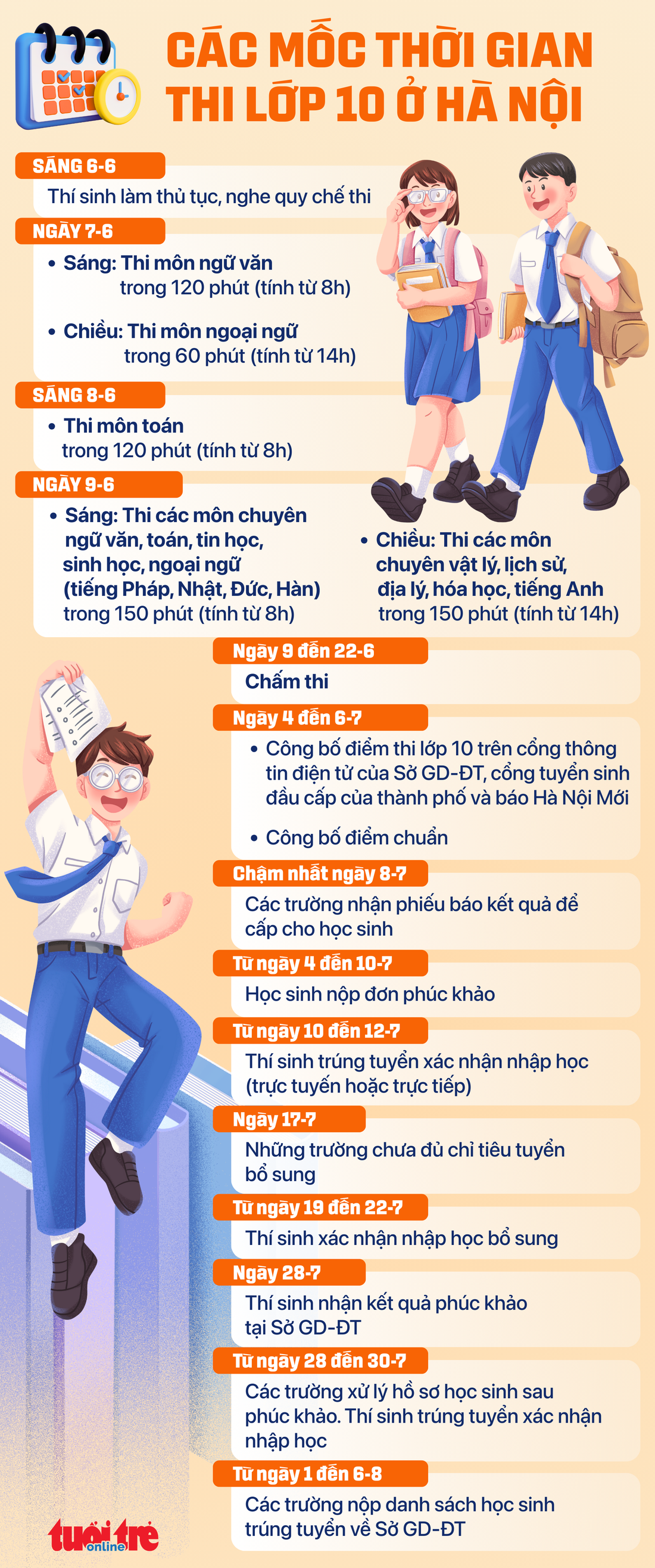 Các mốc thời gian thi vào lớp 10 ở Hà Nội - Ảnh 1. lớp 10 - Ảnh 1.
