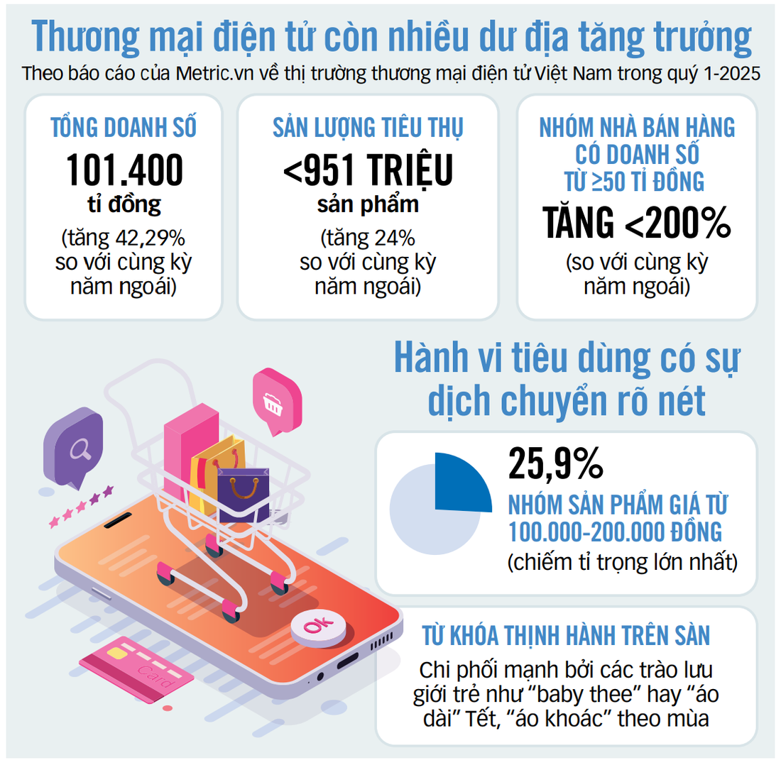 Người trẻ săn deal trên 'chợ đêm online' - Ảnh 2. săn deal - Ảnh 2.