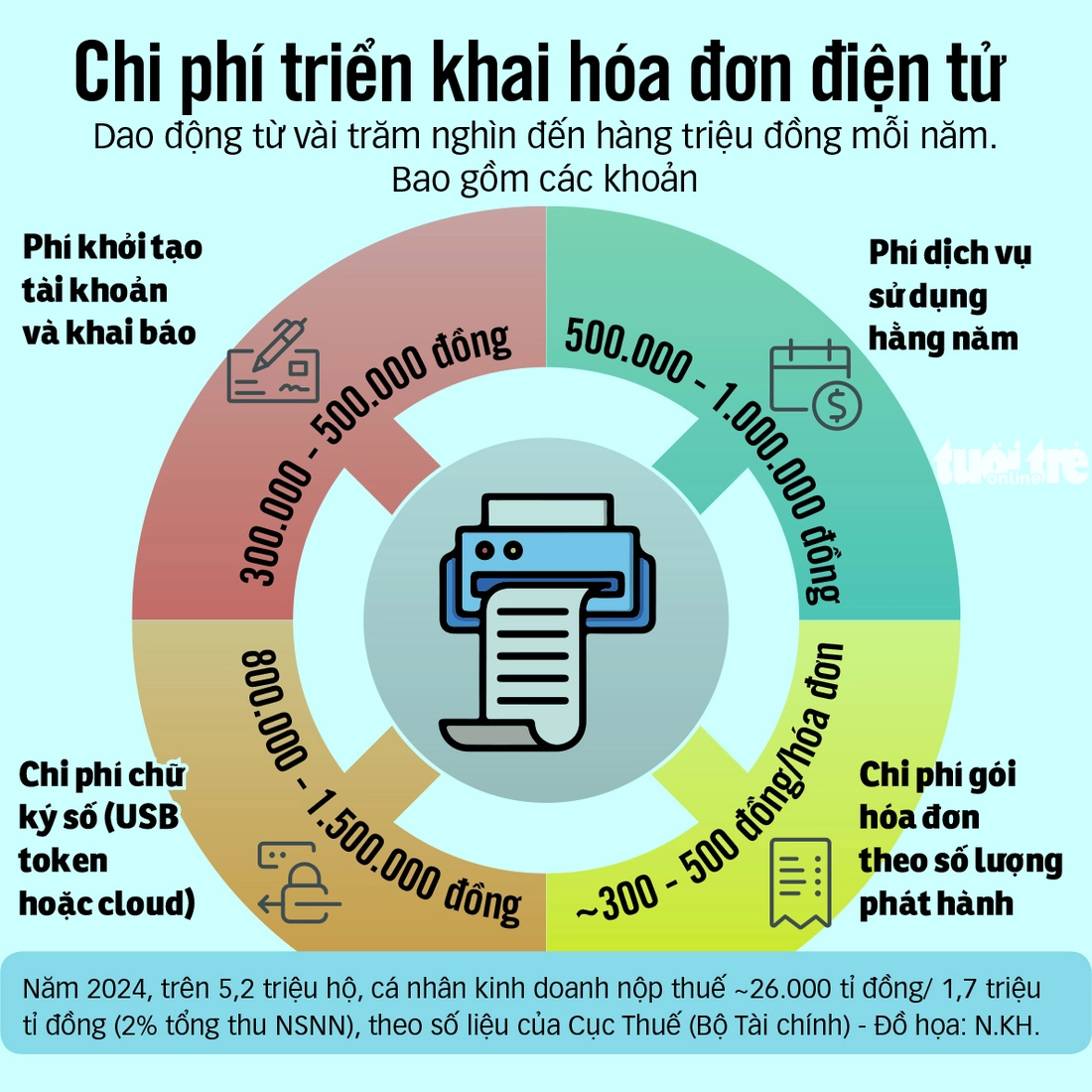 thuế khoán - Ảnh 2.
