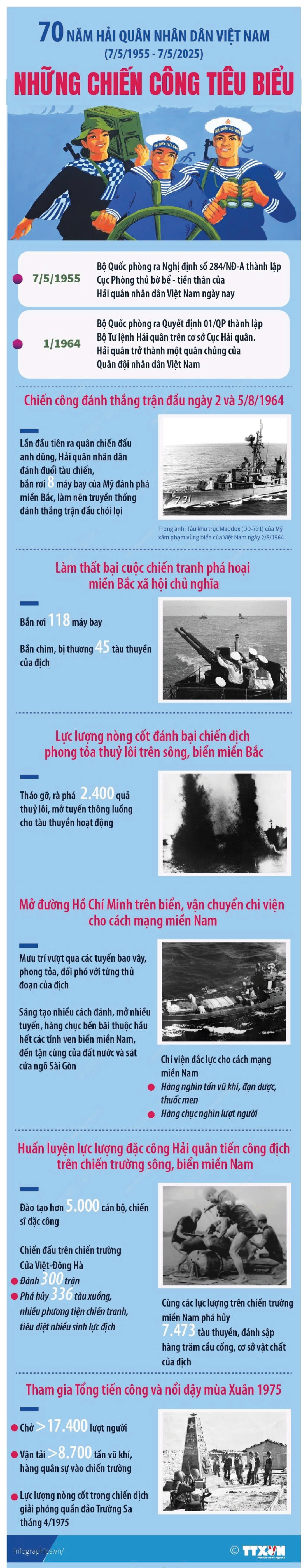 Hải quân nhân dân Việt Nam - Ảnh 1.