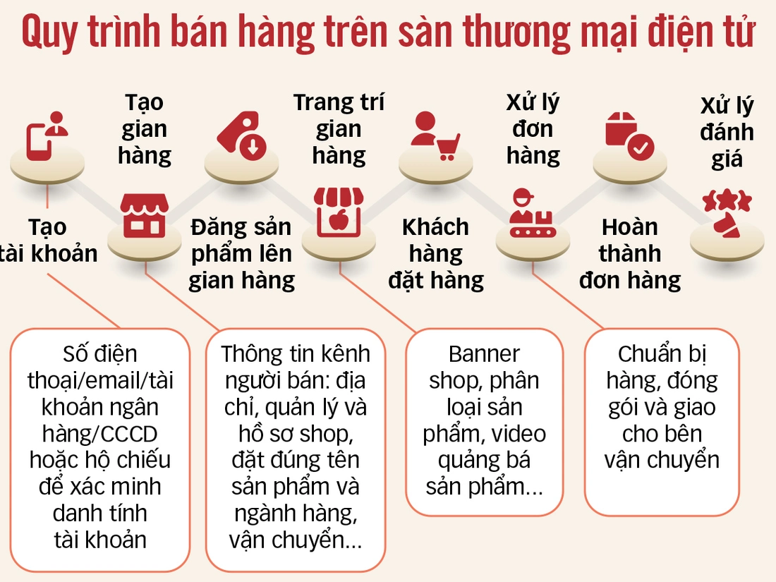 thương mại điện tử - Ảnh 4.