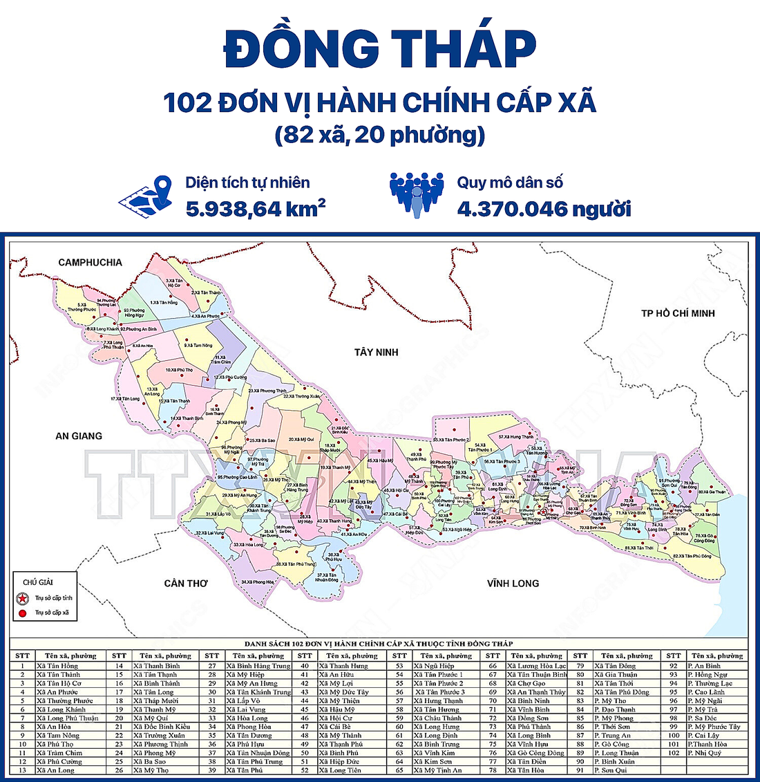 Đồng Tháp - Ảnh 1.