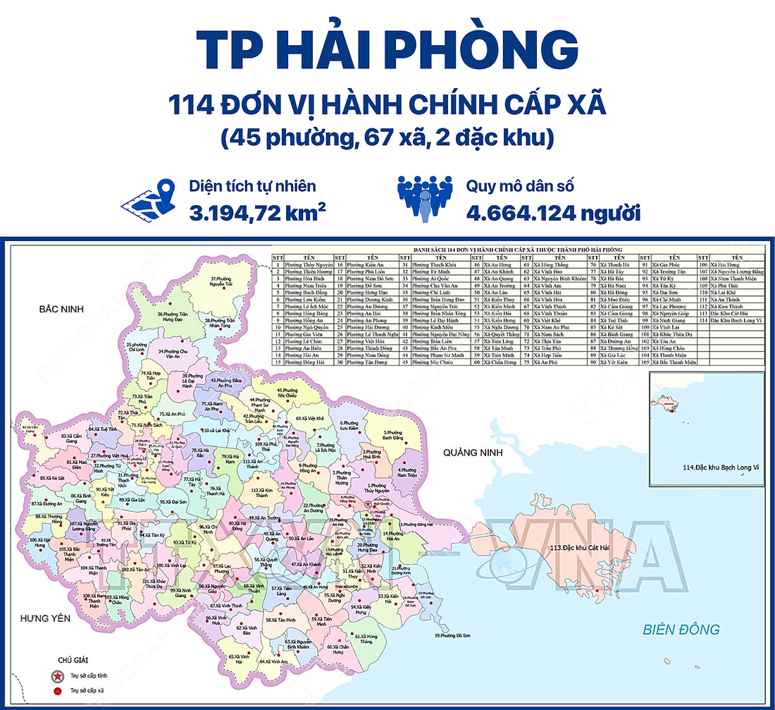 Tên gọi, trụ sở mới và địa chỉ 114 xã phường của TP Hải Phòng từ 1-7 - Ảnh 1.