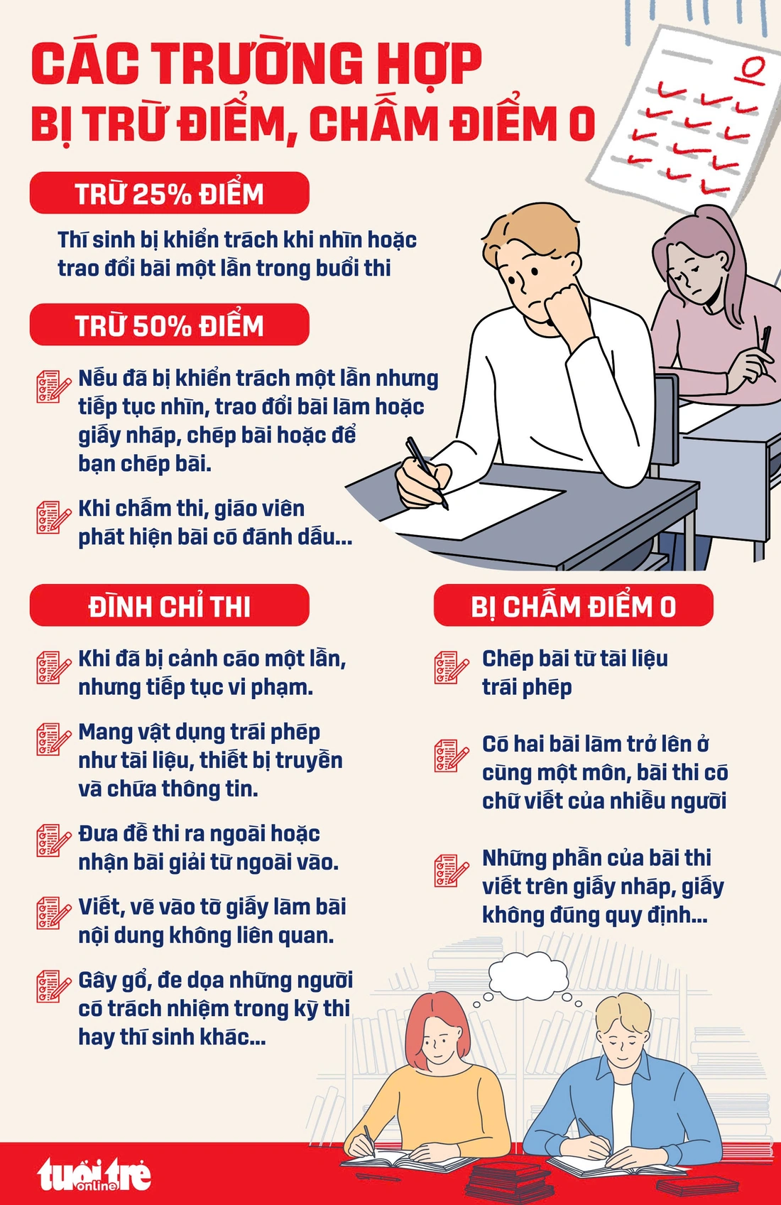 Những lỗi bị trừ điểm thi tốt nghiệp THPT 2025, thí sinh lưu ý - Ảnh 1. thi tốt nghiệp - Ảnh 1.