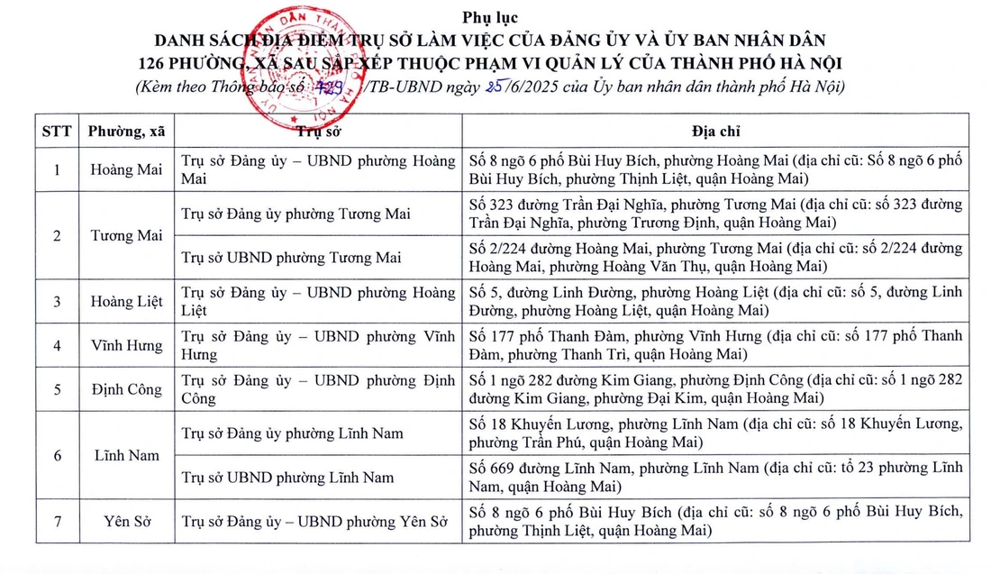 Hà Nội - Ảnh 2.