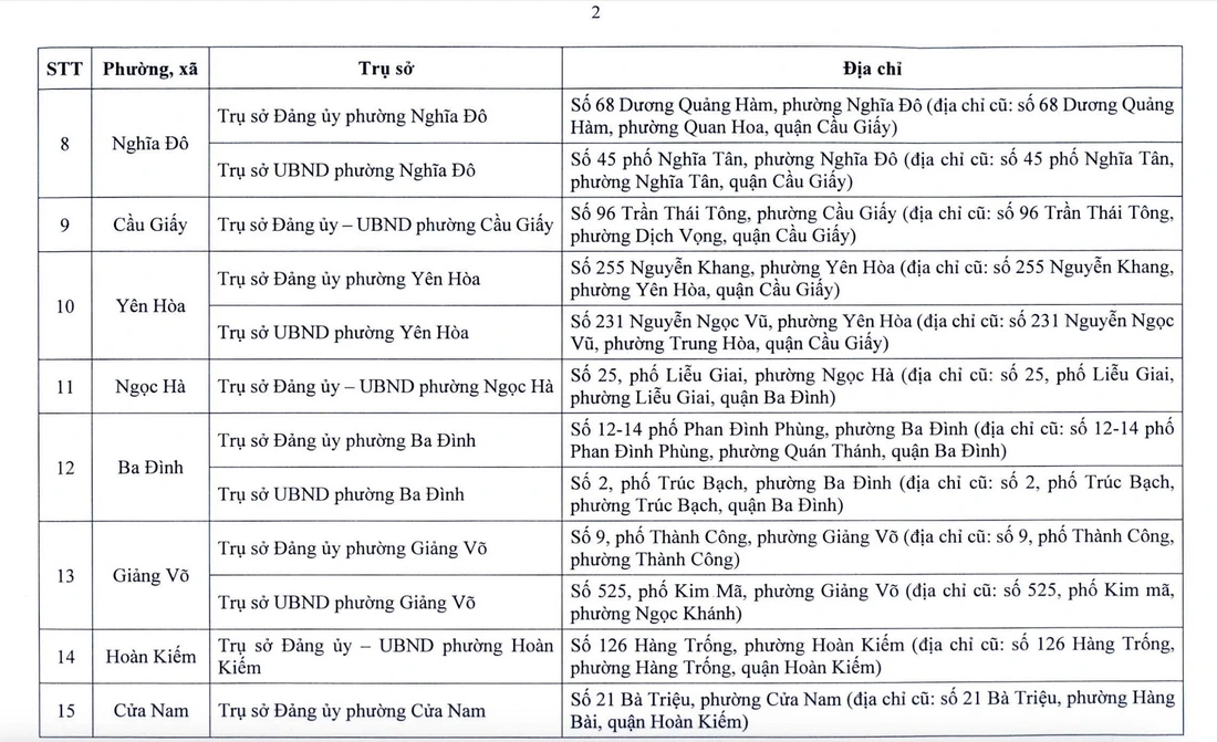 Hà Nội - Ảnh 3.