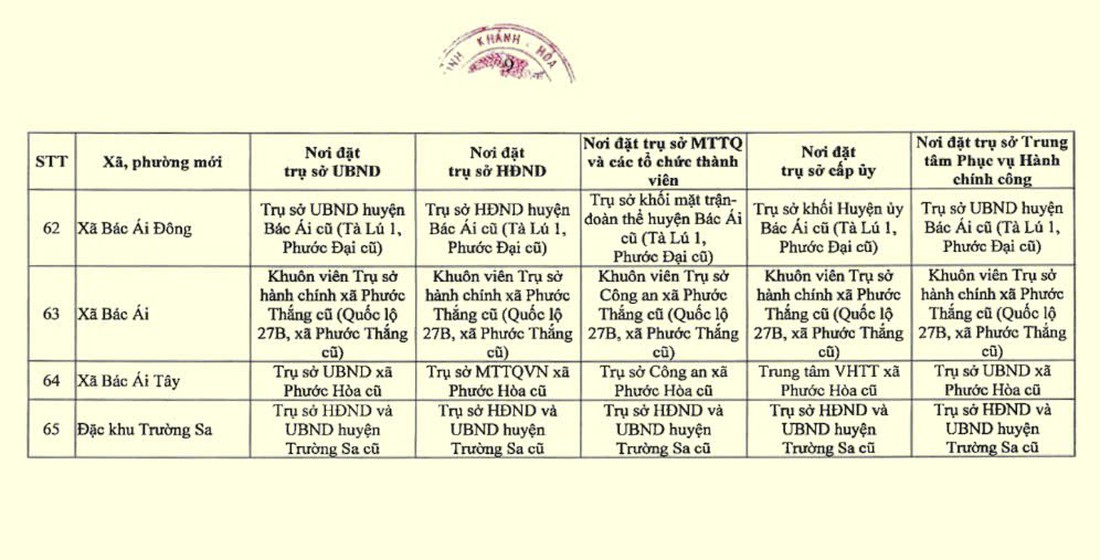 Khánh Hòa - Ảnh 11.