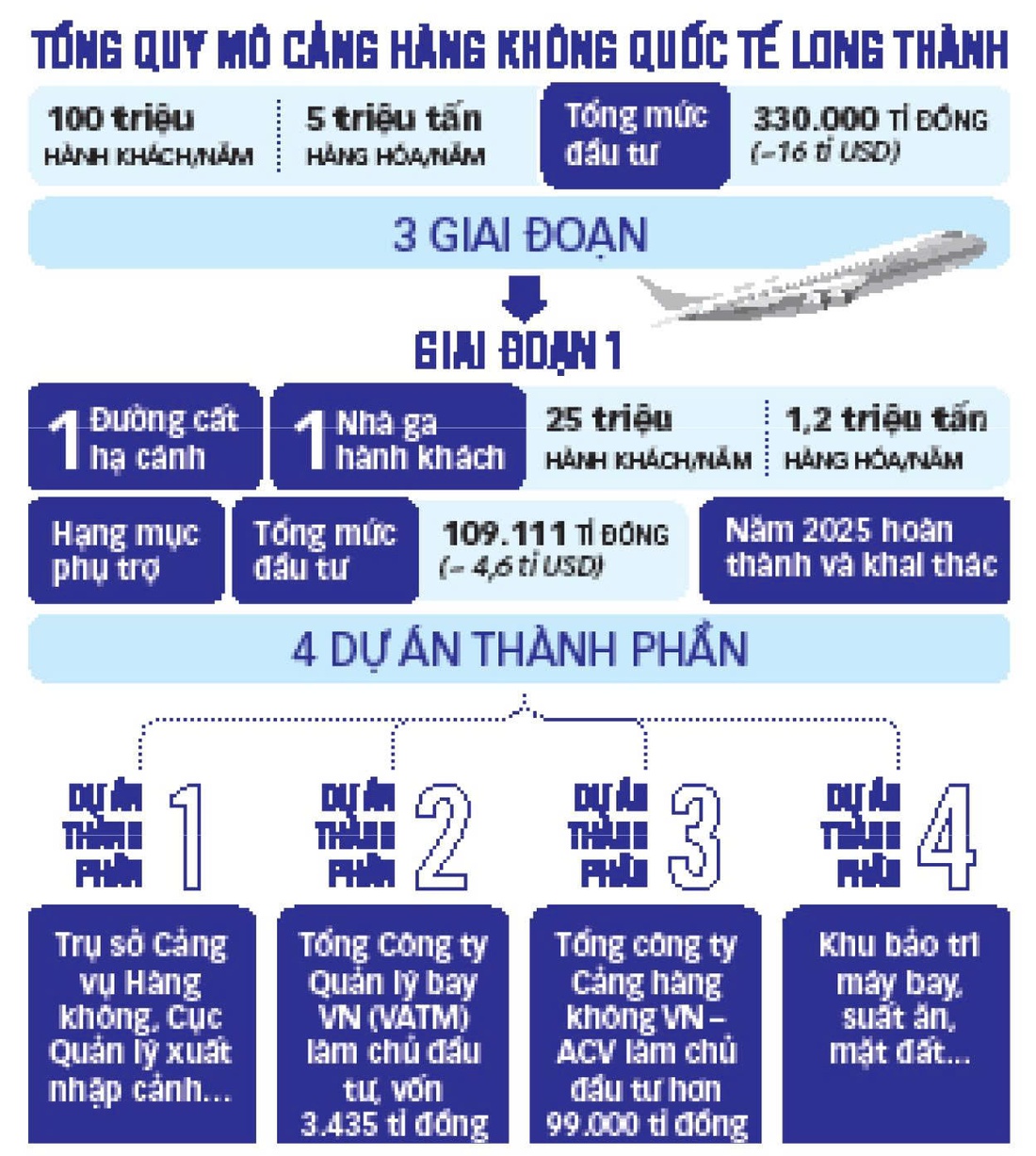 Long Thành hướng đến đô thị sân bay toàn cầu - Ảnh 5.