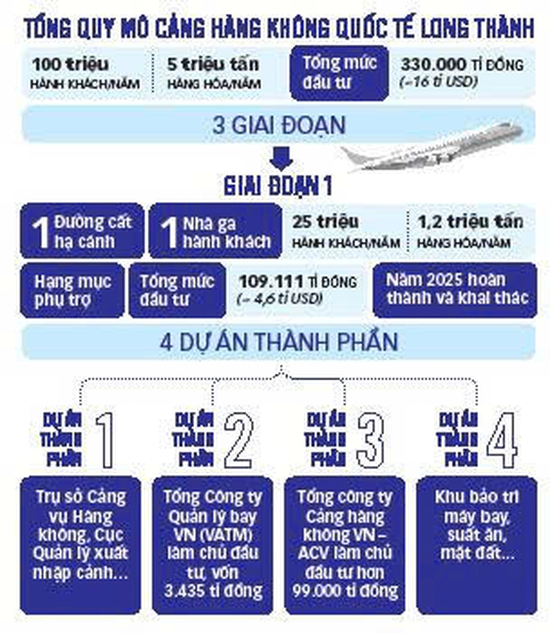 Long Thành hướng đến đô thị sân bay toàn cầu - Ảnh 5.