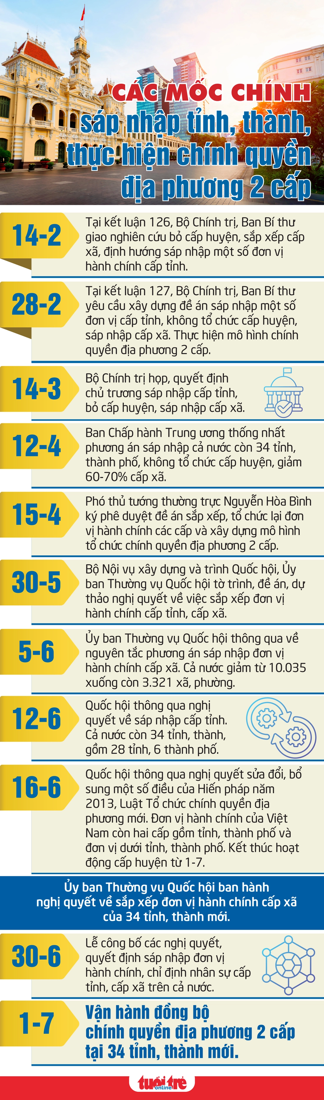 sáp nhập - Ảnh 1.