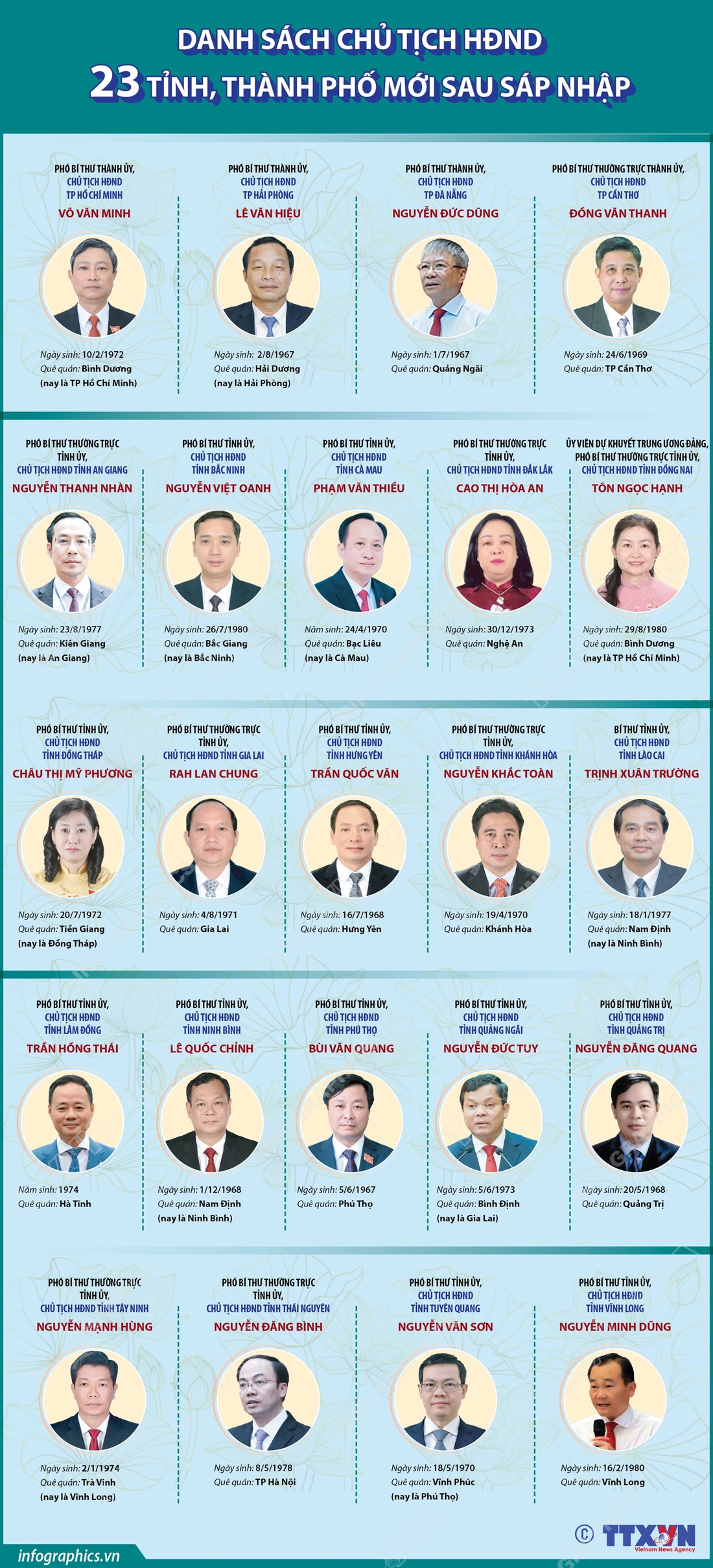 Danh sách chủ tịch, phó chủ tịch HĐND TP.HCM và 22 tỉnh, thành sau sáp nhập - Ảnh 1. chủ tịch HĐND - Ảnh 1.