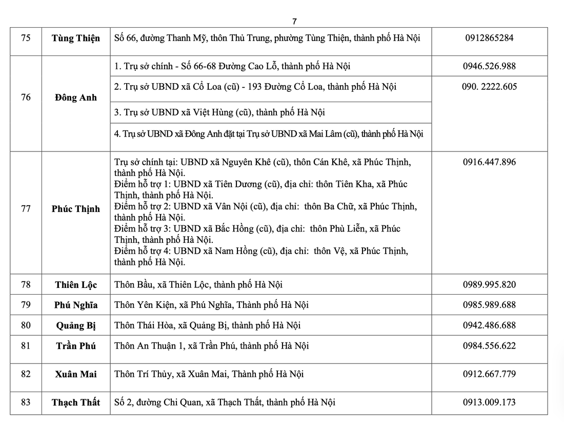điểm phục vụ hành chính công - Ảnh 8.