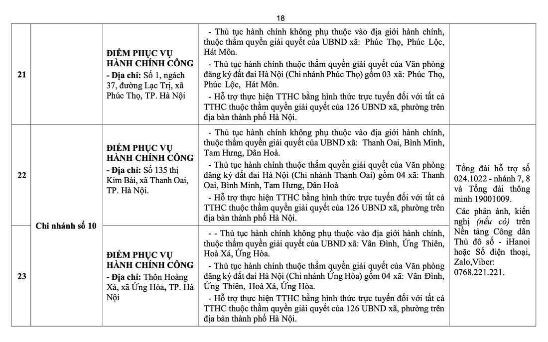 điểm phục vụ hành chính công - Ảnh 19.