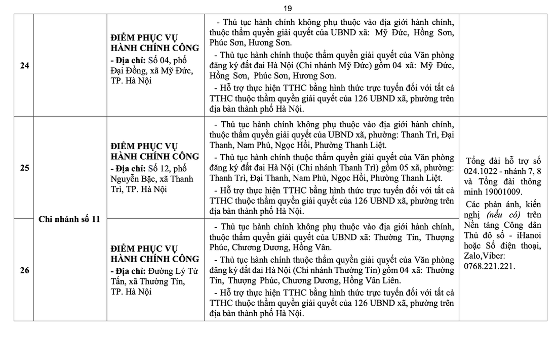 điểm phục vụ hành chính công - Ảnh 20.