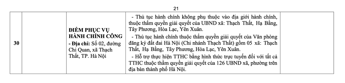 Hà Nội công bố địa chỉ, đường dây nóng 126 điểm phục vụ hành chính công cấp xã mới, hoạt động từ 1-7 - Ảnh 22.