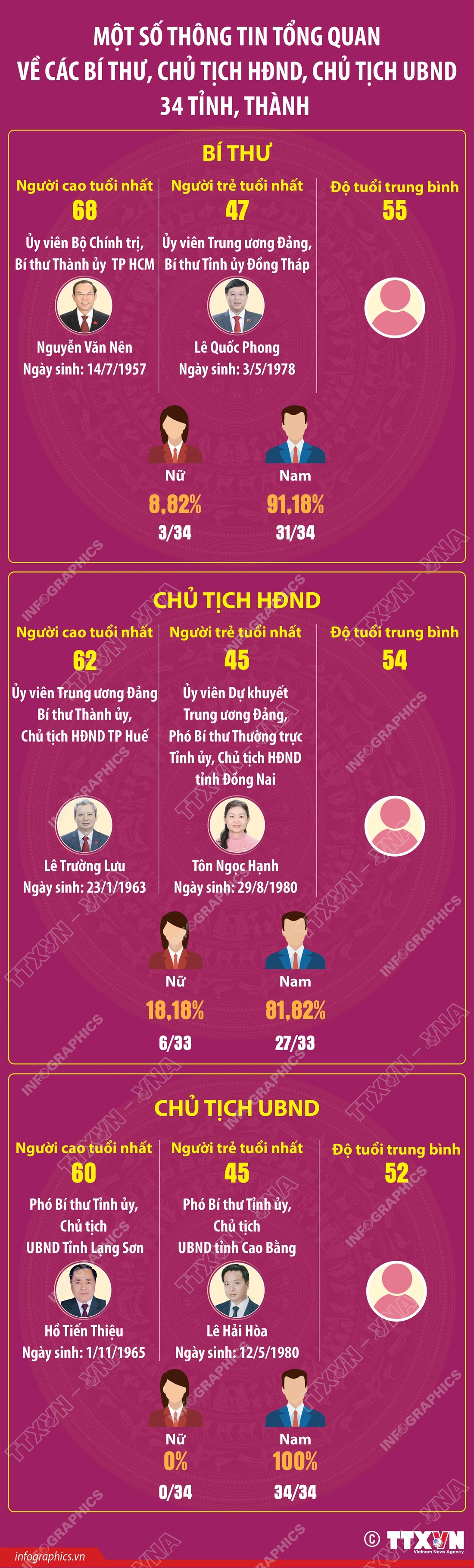 chủ tịch UBND - Ảnh 1.