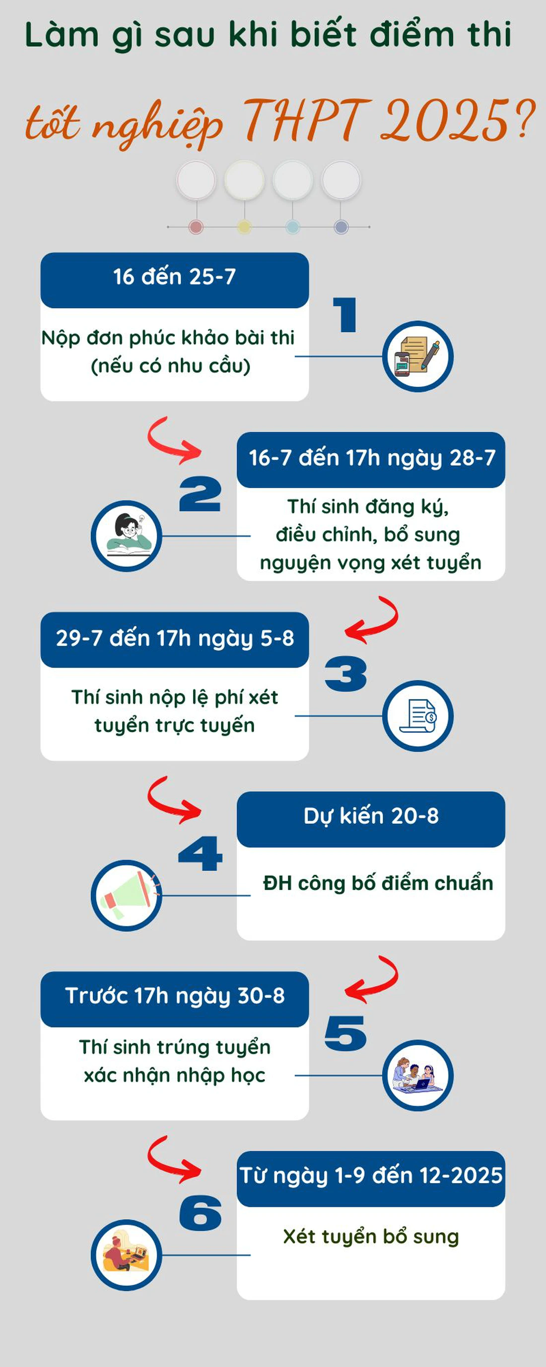 điểm thi - Ảnh 2.