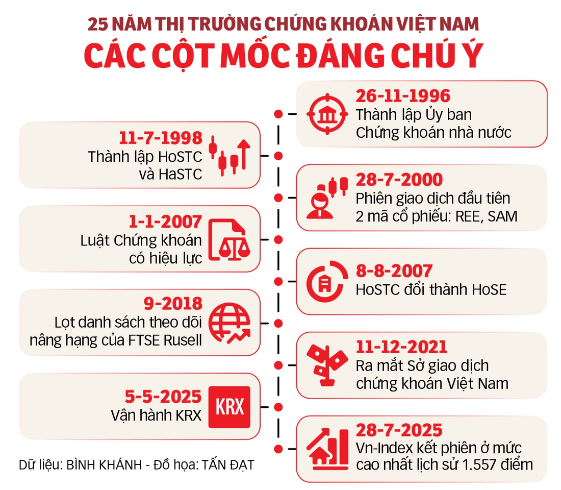 thị trường chứng khoán - Ảnh 3.