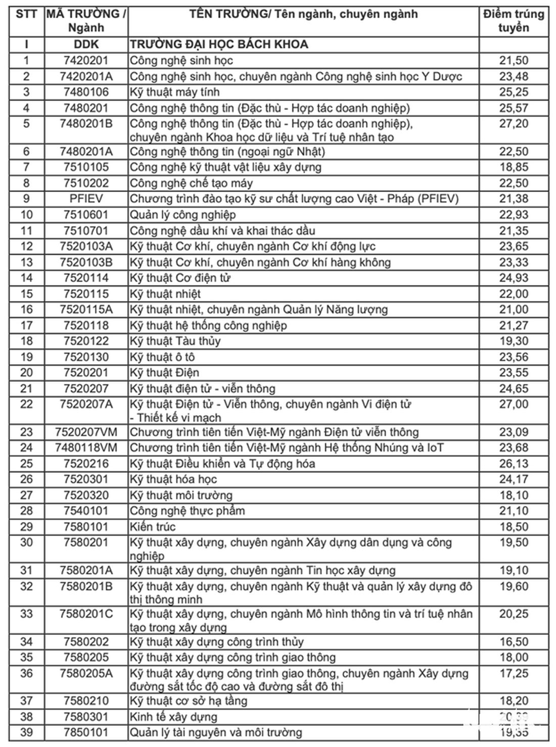điểm chuẩn - Ảnh 2.