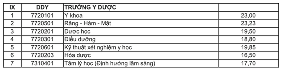 điểm chuẩn - Ảnh 7.