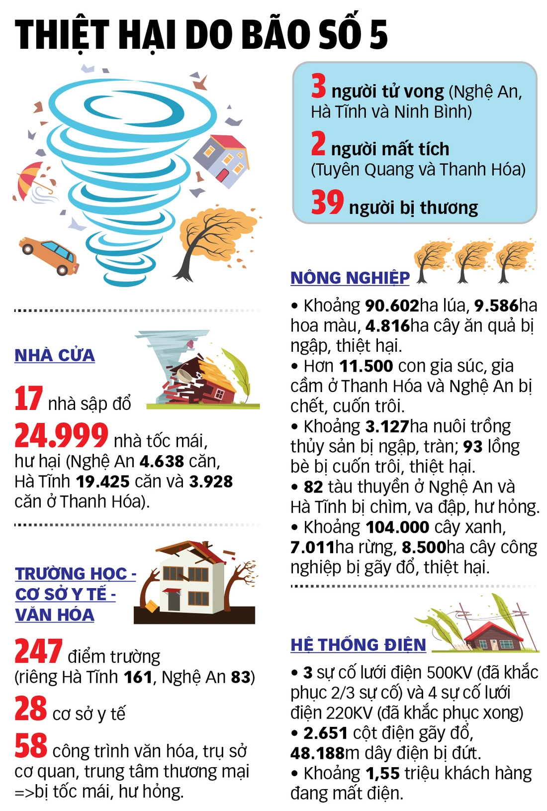 bão số 5 - Ảnh 3.
