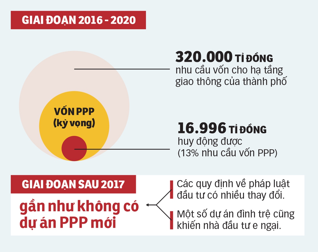 tư nhân - Ảnh 3.
