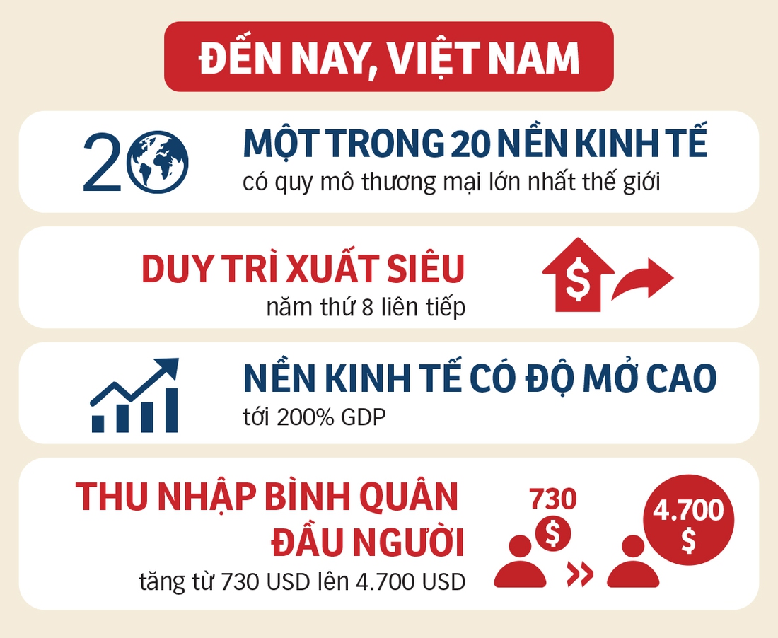 wto - Ảnh 6.