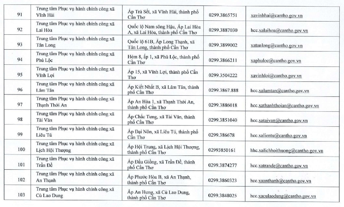 Cần Thơ - Ảnh 10.