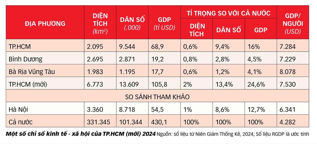 TP.HCM - Ảnh 2.
