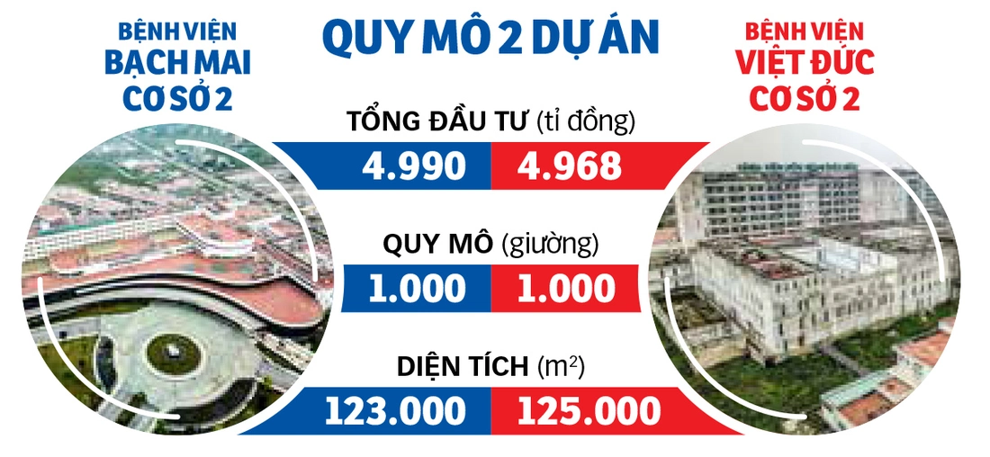 bệnh viện bạch mai - Ảnh 3.