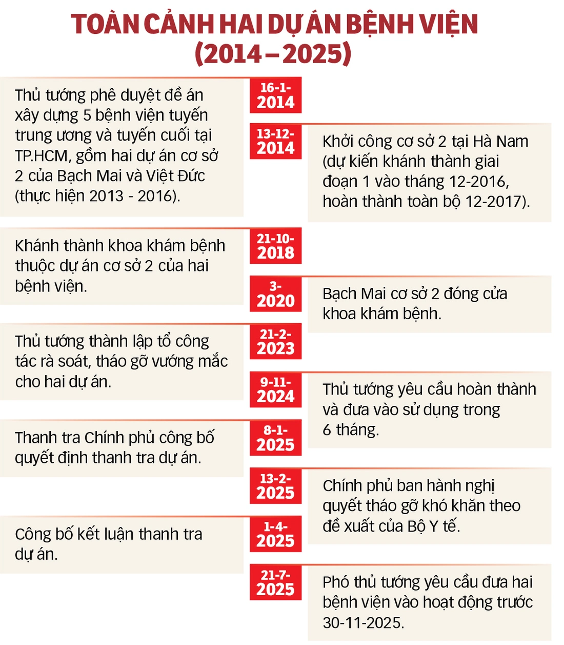 bệnh viện bạch mai - Ảnh 4.