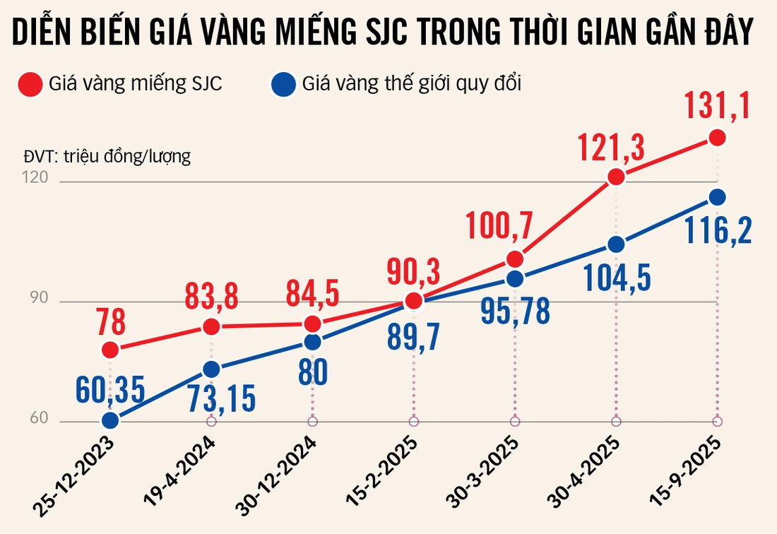 thu nhập cá nhân - Ảnh 2.