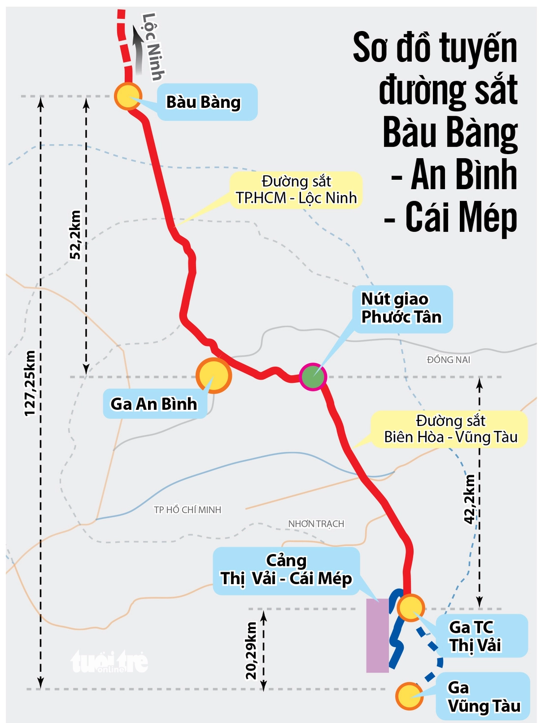 Bàu Bàng - Cái Mép: Đường sắt xuyên tâm cập mạn siêu tàu - Ảnh 4.