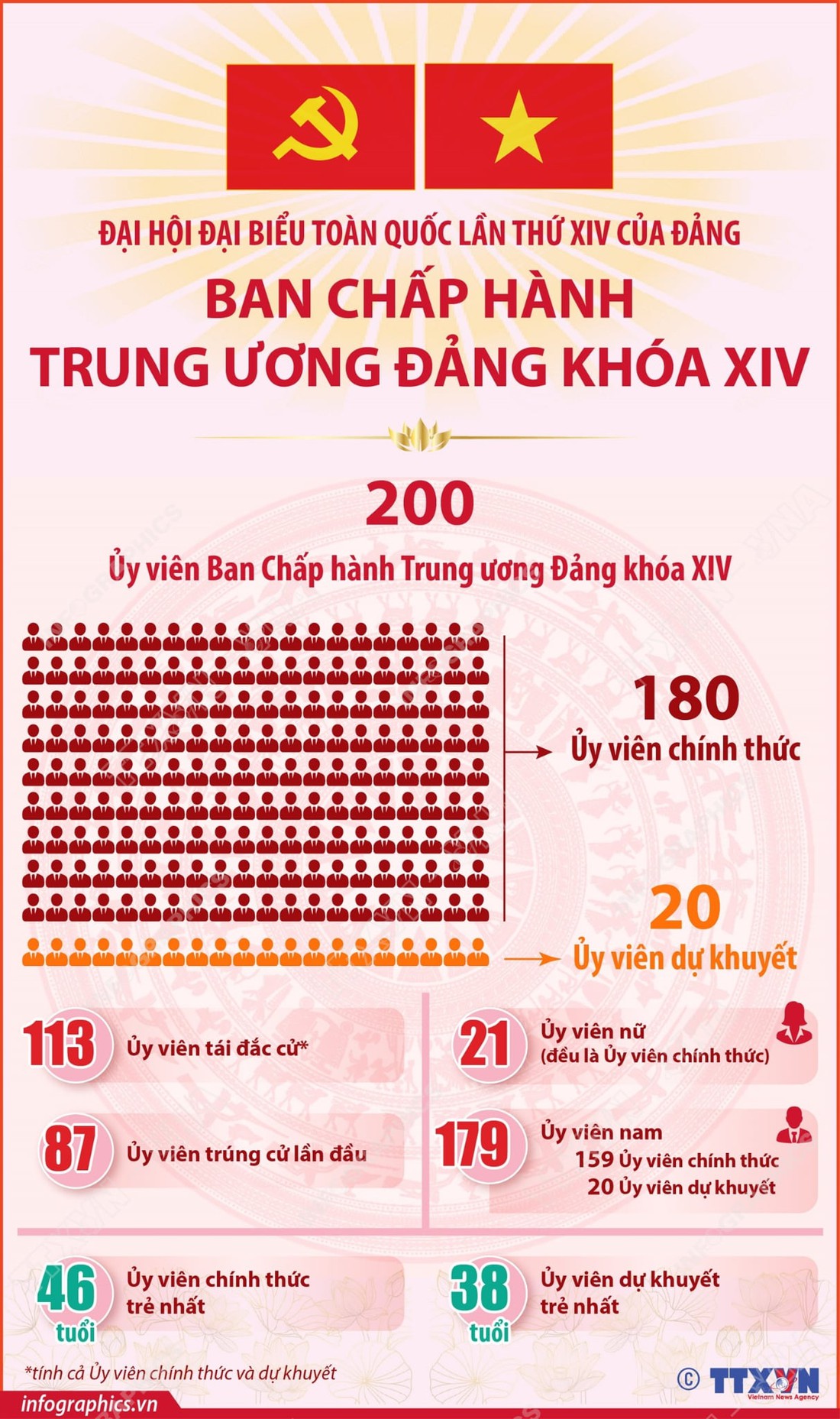 Trung ương - Ảnh 1.