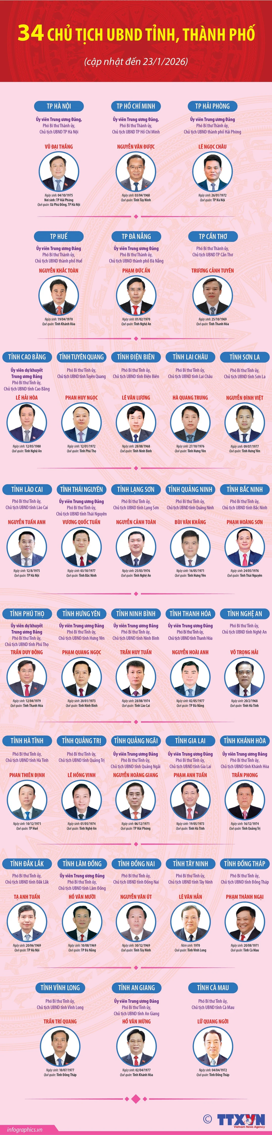 chủ tịch UBND - Ảnh 1.