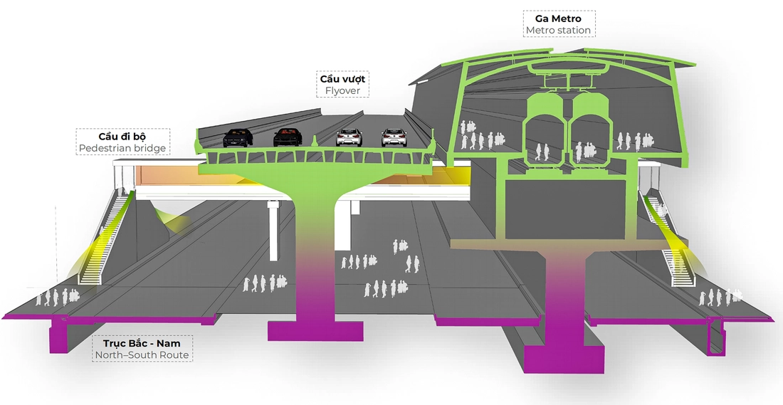 trục Bắc - Nam - Ảnh 5.