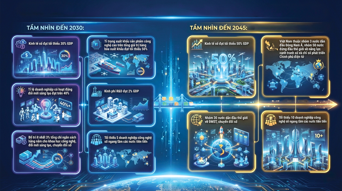 công nghệ - Ảnh 2.