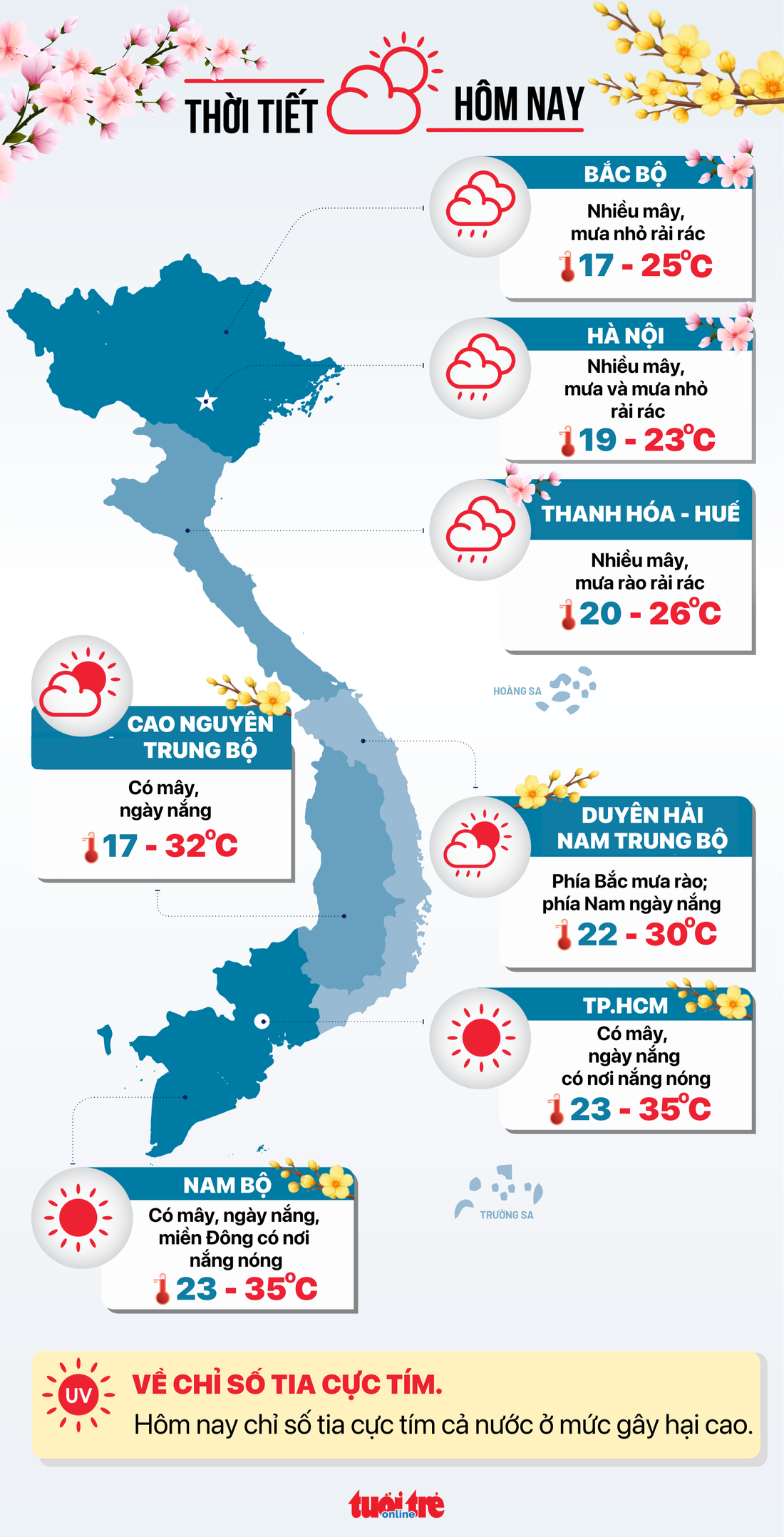 Infographic thời tiết mùng 1 Tết Bính Ngọ - Ảnh 1.