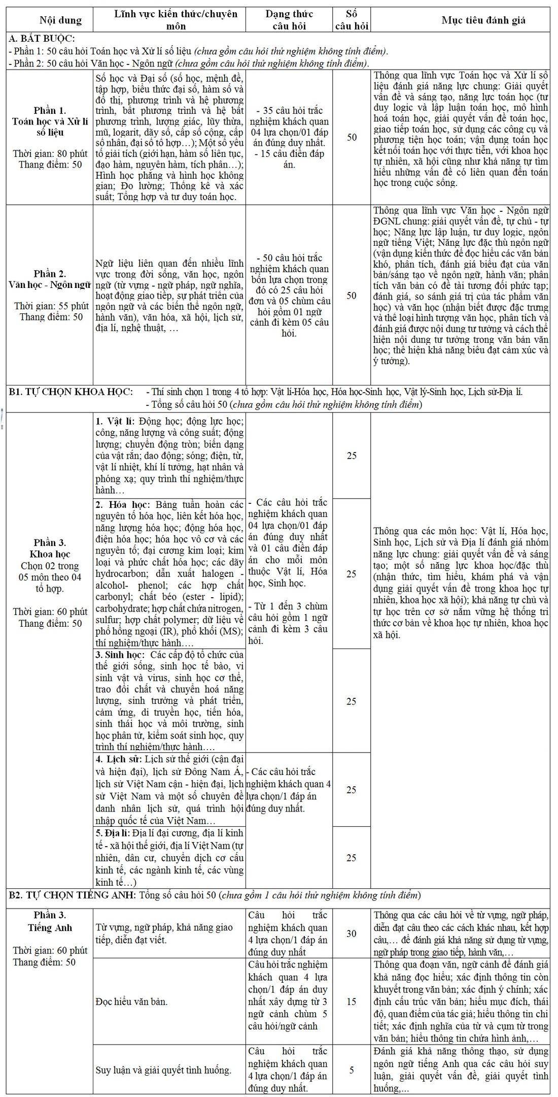 Bộ Quốc phòng - Ảnh 2.