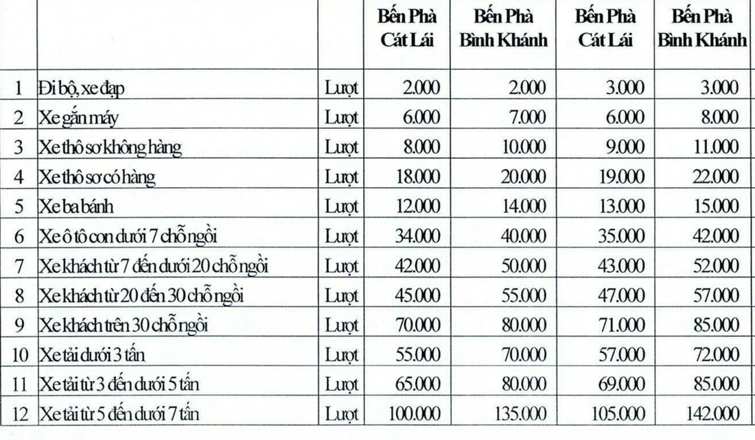 phà Cát Lái và Bình Khánh - Ảnh 2.