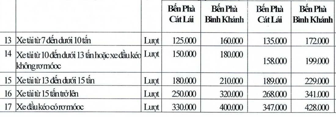 phà Cát Lái và Bình Khánh - Ảnh 3.